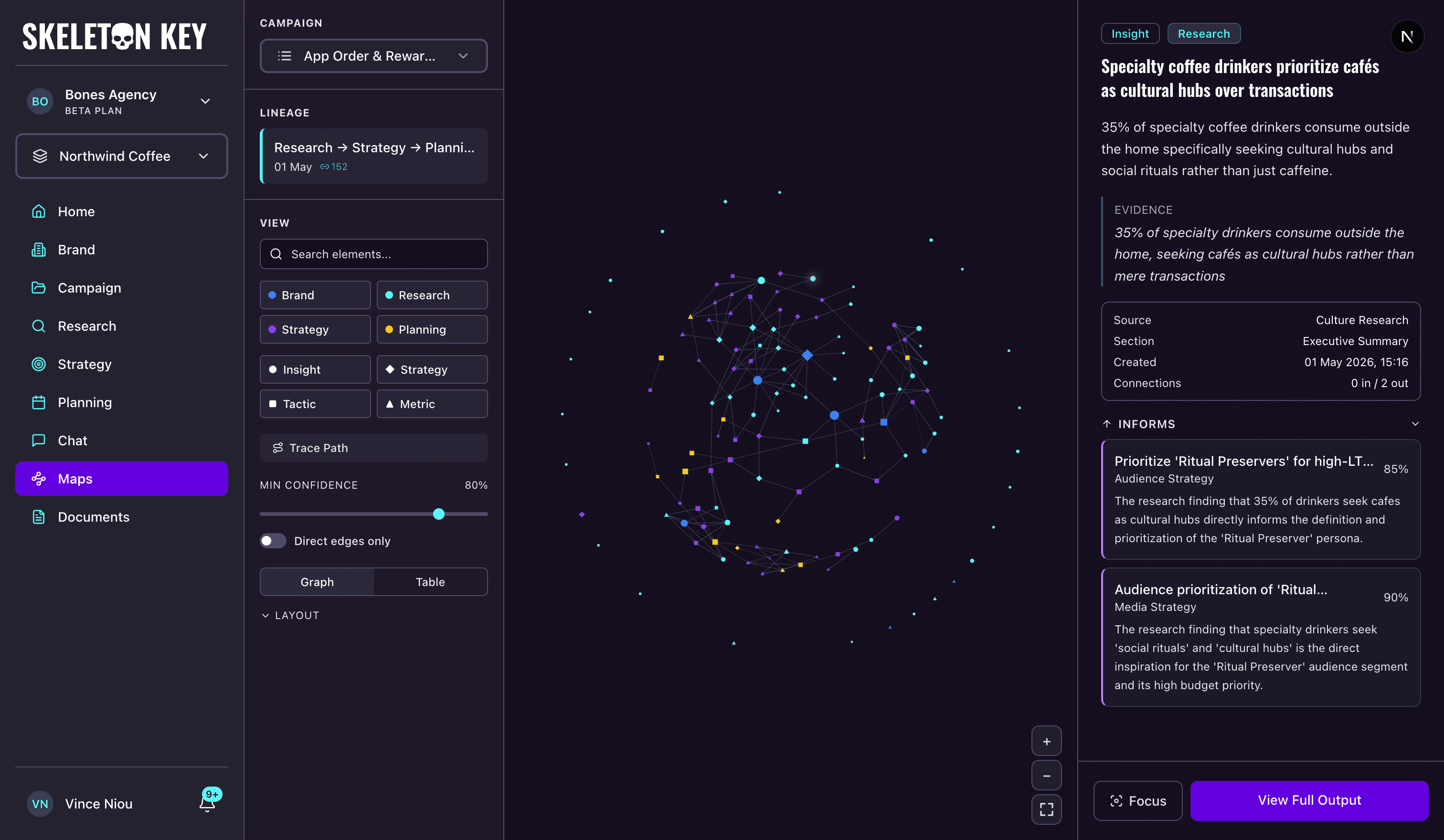 Skeleton Key Brand Maps page for the App Order & Rewards Activation - Summer 2026 campaign, showing the knowledge graph canvas with element nodes for the brand, research, strategy, and planning phases connected by confidence-scored edges, and the Lineage panel and filter controls visible on the left