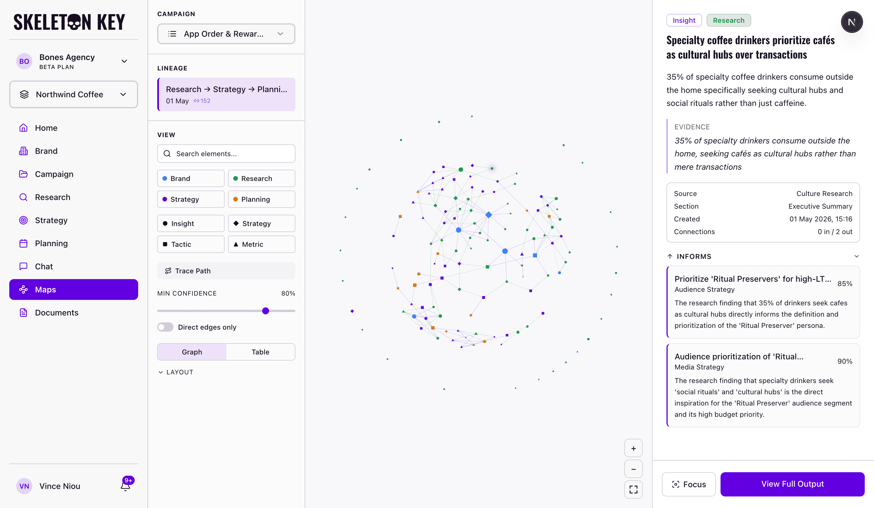 Skeleton Key Brand Maps page for the App Order & Rewards Activation - Summer 2026 campaign, showing the knowledge graph canvas with element nodes for the brand, research, strategy, and planning phases connected by confidence-scored edges, and the Lineage panel and filter controls visible on the left